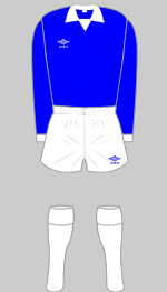 cowdenbeath 1982-84