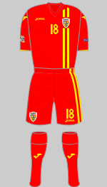 romania 2018 change kit