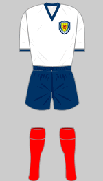 scotland 1955 change kit