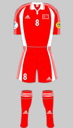 turkey euro 2000 red kit