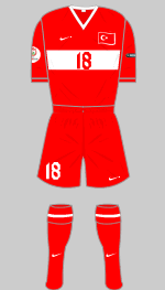 turkey euro 2008 kit