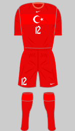 turkey euro 2020 2nd kit